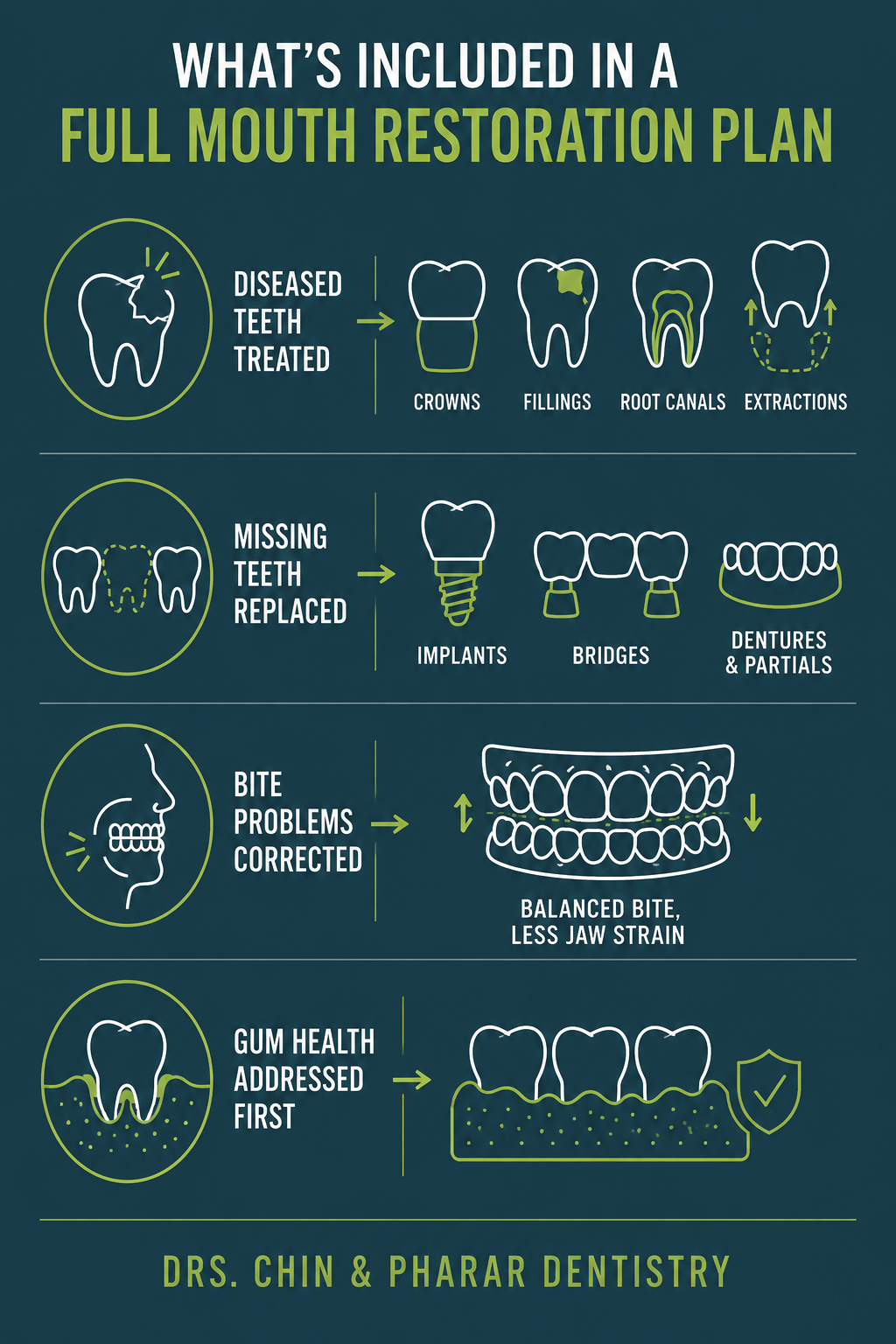 Infographic_What Should You Know Before Getting a Full Mouth Restoration